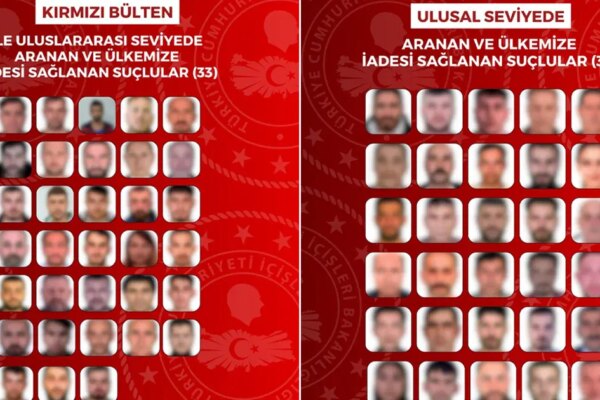Uluslararası ve ulusal düzeyde aranan 63 suçlu Türkiye’ye iade edildi